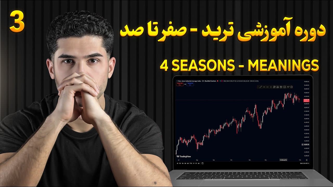 Trading sessions